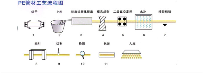 PE给水管批发