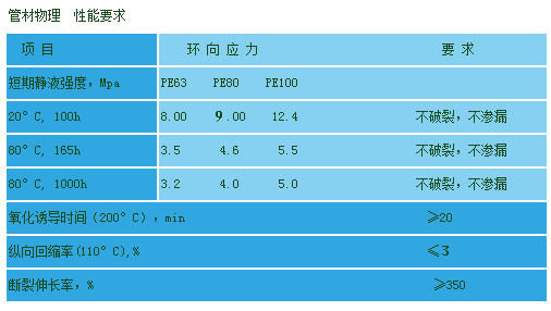 PE给水管